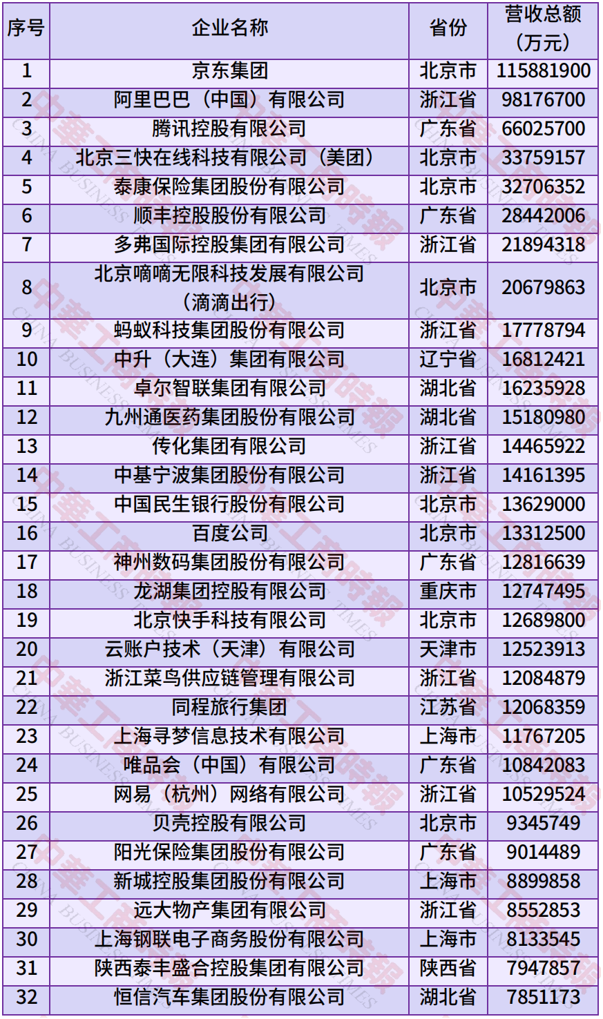 来源：中华工商时报