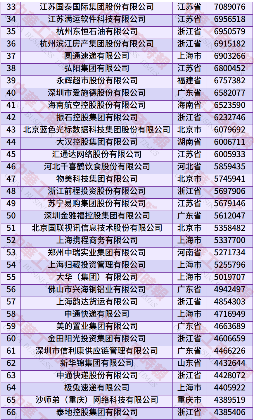 来源：中华工商时报